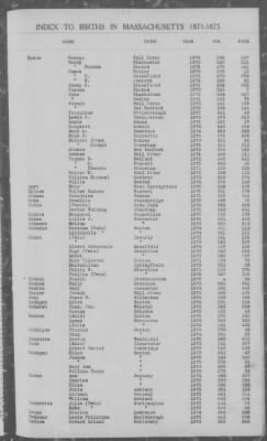 Thumbnail for Births > 1871 - 1875