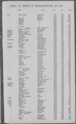 Thumbnail for Births > 1871 - 1875