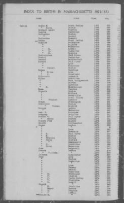 Thumbnail for Births > 1871 - 1875