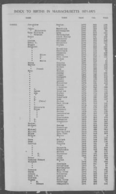 Thumbnail for Births > 1871 - 1875