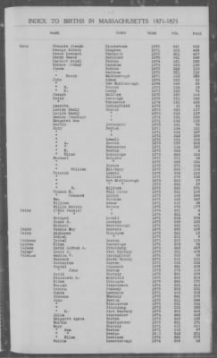 Thumbnail for Births > 1871 - 1875