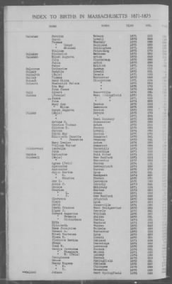 Thumbnail for Births > 1871 - 1875