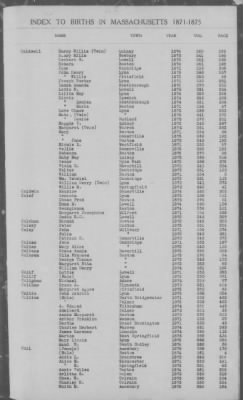 Thumbnail for Births > 1871 - 1875