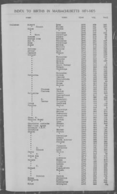 Thumbnail for Births > 1871 - 1875