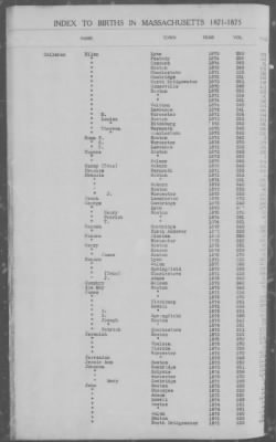 Thumbnail for Births > 1871 - 1875