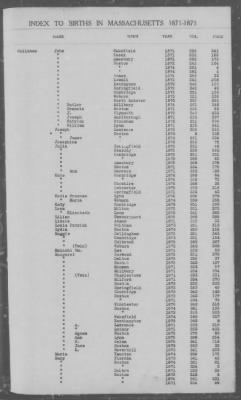 Thumbnail for Births > 1871 - 1875