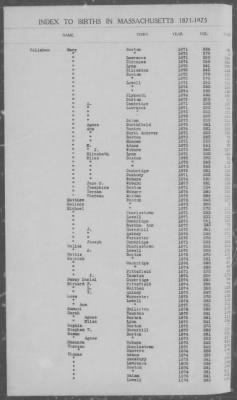 Thumbnail for Births > 1871 - 1875