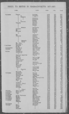 Thumbnail for Births > 1871 - 1875