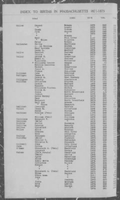 Thumbnail for Births > 1871 - 1875