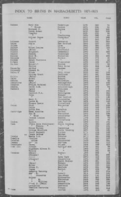 Thumbnail for Births > 1871 - 1875