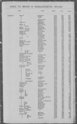 Thumbnail for Births > 1871 - 1875