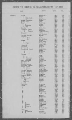 Thumbnail for Births > 1871 - 1875