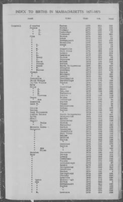 Thumbnail for Births > 1871 - 1875