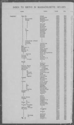 Thumbnail for Births > 1871 - 1875