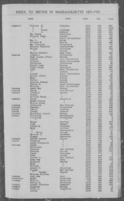 Thumbnail for Births > 1871 - 1875