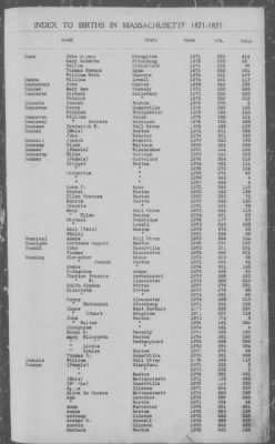 Thumbnail for Births > 1871 - 1875