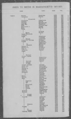 Thumbnail for Births > 1871 - 1875