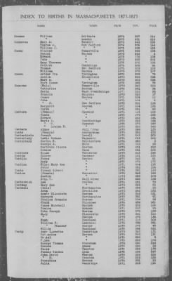 Thumbnail for Births > 1871 - 1875