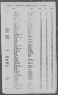 Thumbnail for Births > 1871 - 1875