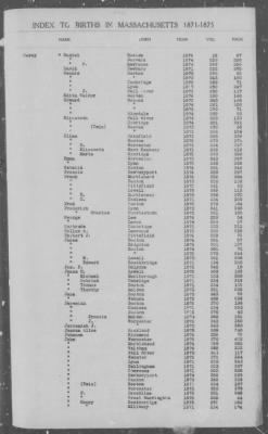 Thumbnail for Births > 1871 - 1875