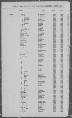 Thumbnail for Births > 1871 - 1875