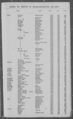 Thumbnail for Births > 1871 - 1875