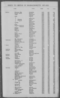 Thumbnail for Births > 1871 - 1875