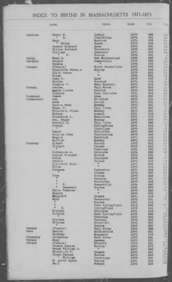 Thumbnail for Births > 1871 - 1875