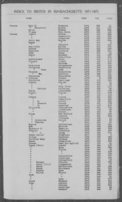 Thumbnail for Births > 1871 - 1875