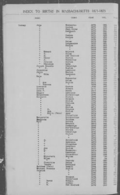 Thumbnail for Births > 1871 - 1875