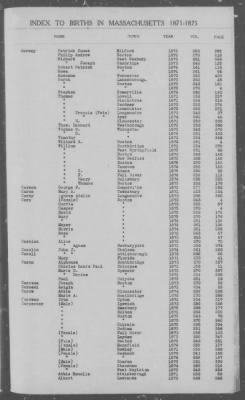 Thumbnail for Births > 1871 - 1875