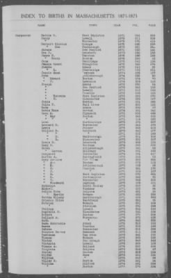 Thumbnail for Births > 1871 - 1875