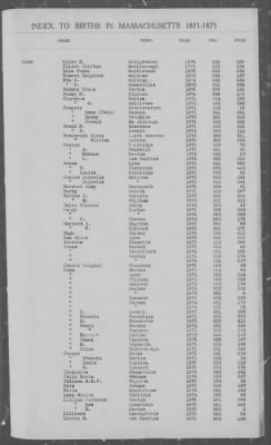 Thumbnail for Births > 1871 - 1875