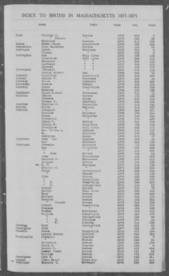 Thumbnail for Births > 1871 - 1875