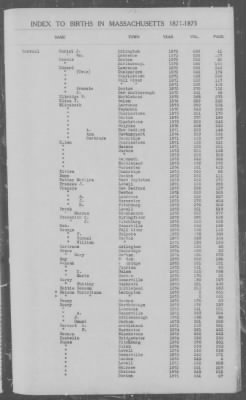 Thumbnail for Births > 1871 - 1875