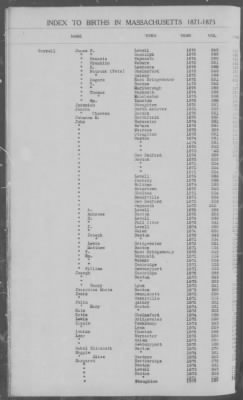 Thumbnail for Births > 1871 - 1875