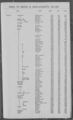 Thumbnail for Births > 1871 - 1875