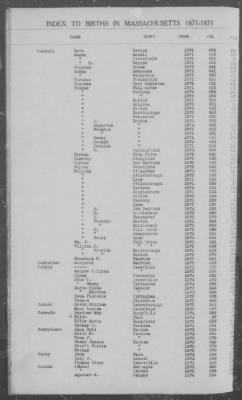 Thumbnail for Births > 1871 - 1875