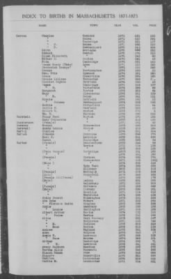 Thumbnail for Births > 1871 - 1875