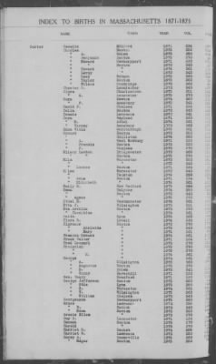 Thumbnail for Births > 1871 - 1875