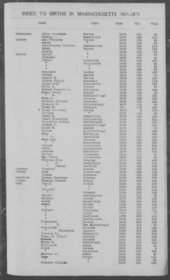 Thumbnail for Births > 1871 - 1875