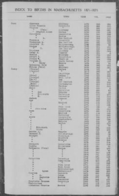 Thumbnail for Births > 1871 - 1875