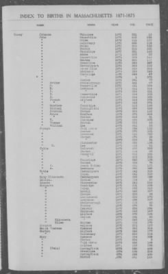 Thumbnail for Births > 1871 - 1875