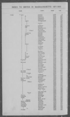 Thumbnail for Births > 1871 - 1875