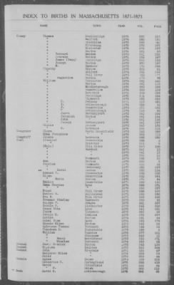 Thumbnail for Births > 1871 - 1875