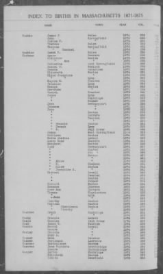 Thumbnail for Births > 1871 - 1875