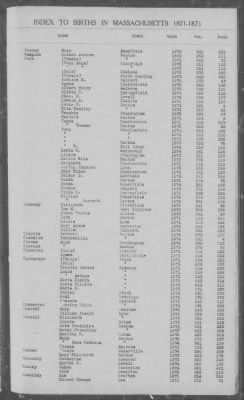 Thumbnail for Births > 1871 - 1875