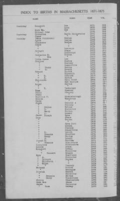 Thumbnail for Births > 1871 - 1875