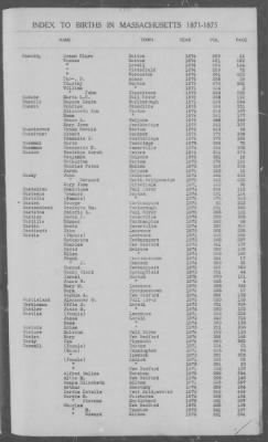 Thumbnail for Births > 1871 - 1875