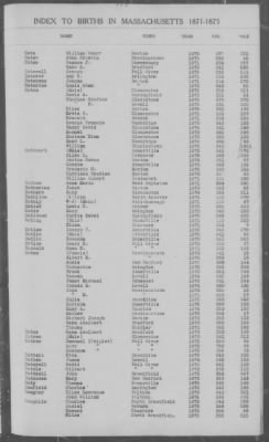 Thumbnail for Births > 1871 - 1875